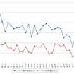 ハイオクガソリン実売価格（「e燃費」調べ）