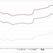 給油所のガソリン小売価格推移（資源エネルギー庁の発表をもとにレスポンス編集部でグラフ作成）