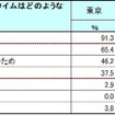 あなたにとってバスタイムはどのような意味がありますか？