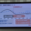 VW 新型ポロ 発表会