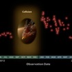 NASAスピッツァー宇宙望遠鏡による恒星NGC2547-ID8の周囲のダストからの赤外線強度の観測結果（出典：：NASA/JPL-Caltech/University of Arizona）