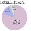 いま彼氏いる？