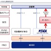 新会社事業概念図