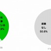 業務経験／勉強経験