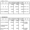 平成27年度の概算要求