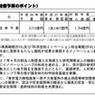 科学技術予算のポイント