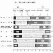 現在の生活の各面での満足度