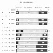 今後の生活の見通し