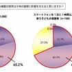 デジタル機器の使用が子どもの健康に影響を与えると思うか