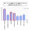 デジタル機器が子どもの健康にどのような影響を与えると思うか