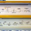 ドア上の停車駅案内はかわいらしいイラストが描かれている