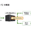 損害保険ジャパン日本興亜、損保ジャパン日本興亜リスクマネジメント、企業向け安全運転支援サービス「スマイリングロード」を提供へ