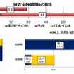 地方銀行や信用金庫・信用組合の被害状況