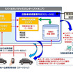 パイオニア、ビッグデータ活用で米トレジャーデータと提携