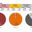 LTE接続率比較