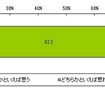 機能性野菜の摂取意向