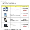 提供端末と料金