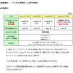 料金プラン
