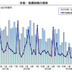 件数・負債総額の推移