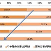 柔軟剤の香りについて