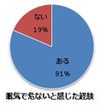 眠気で危ないと感じた経験