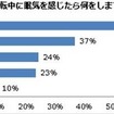 運転中に眠気を感じた時に取る行動は