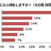 運転中に眠気を感じた時に取る行動は（その他）