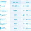 2014年8月度のネット詐欺検知数