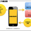 サービス概念図