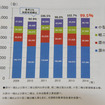 1月～8月国内出荷台数推移（09～14年）　日本自動車工業会