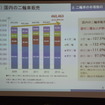 二輪4社合同記者会見