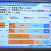 事件後の意識変化、約半数が重要度が増した一方、約15％の「以前と全く変わらない」も