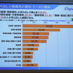 持ち出された勤務先情報、約2割が顧客情報を持ち出し