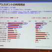 カーナビ音声認識機能はキャズムを超えたか…ニュアンス調査で読み解く利用実態