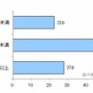 学校で決められたおこづかいの上限額