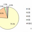 修学旅行は何泊だったか