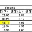 計測結果