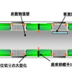 JR西日本は207系電車のリニューアルを行うと発表。安全性向上やバリアフリー対応の充実を図る