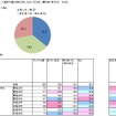 今夏、「食欲不振」はありましたか。または、現状ありますか。