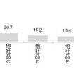 普段飲む栄養ドリンクの銘柄