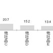 普段飲む栄養ドリンクの銘柄