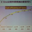 頭打ちとなったエネルギー効率を向上させるシングルタイヤ