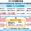 4K VODの料金は、従来の基本プランに入っていれば、いっさい追加料金なしでOKだ。ただし、NHKオンデマンドの特選見放題パックはオプションで月額900円（単話では100円）