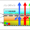 MEMS-IGZOの仕組み解説図