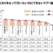 こだわりをもって行いたいのにできないケア