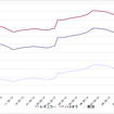給油所のガソリン小売価格推移（資源エネルギー庁の発表をもとにレスポンス編集部でグラフ作成）