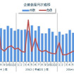 企業倒産月次推移