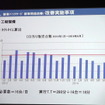 【タイトヨタ 販売店カイゼン 最前線】オプション装着は“からくり”駆使してタクトタイム18分を厳守