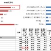 家庭でごはんをおいしく炊くため／食べるためにしている工夫やこだわりはありますか？