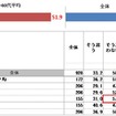 お米の味や銘柄の違いがわかりますか。また見極めることができると思いますか。